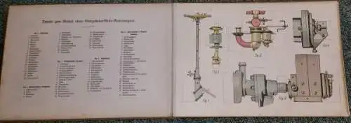 Verlag Hermann Schran Der moderne Motorbau Modell-Atlas 1913