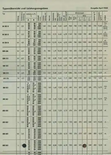 Mercedes-Benz Diesel Motoren Typenübersicht 1960