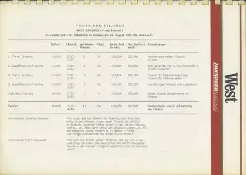 West Zakspeed Racing Saison 1985