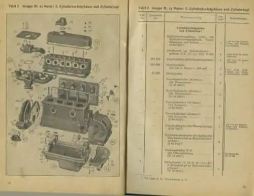 Kleines Kettenkraftrad HK 101 (Sd. Kfz. 2) Ersatzteilliste 6.1943