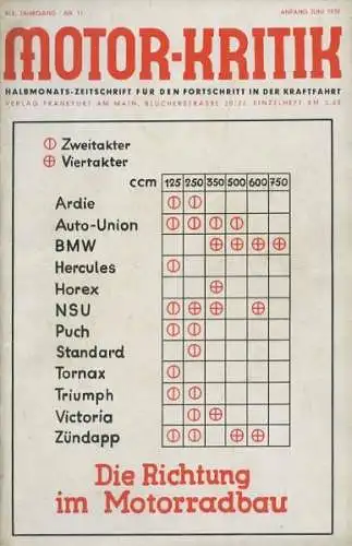 Motor-Kritik 1939 Heft 11