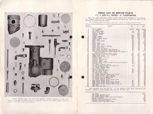 Schebler Vergaser Modell A Ersatzteilliste 6.1927