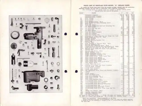 Schebler Vergaser Modell S Ersatzteilliste 1.1928