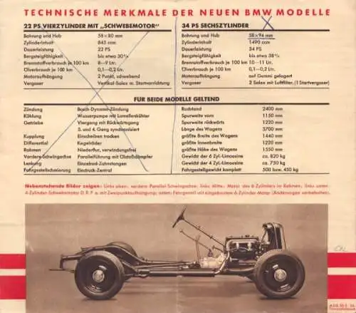 BMW Pkw Programm 5.1934