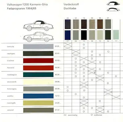 VW Karmann Ghia 1200 Farben 8.1964