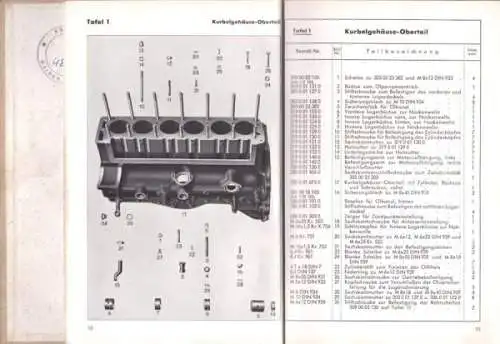 BMW 320 Ersatzteilliste 1939