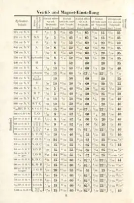 JAP Bedienungsanleitung 1930