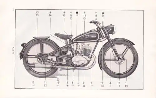 Triumph BDG 125 Bedienungsanleitung 2.1950