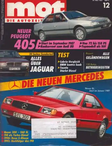 MOT 1987 Heft 12