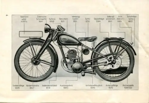 Zündapp B 170 Ersatzteilliste ca. 1932