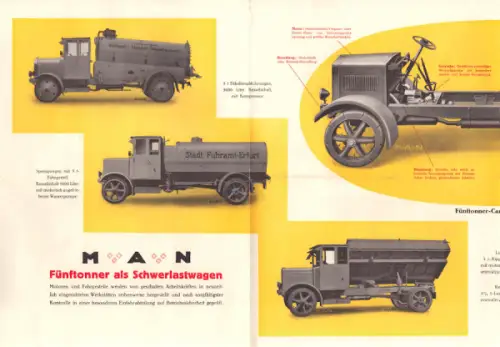 MAN Lkw Programm 11.1928