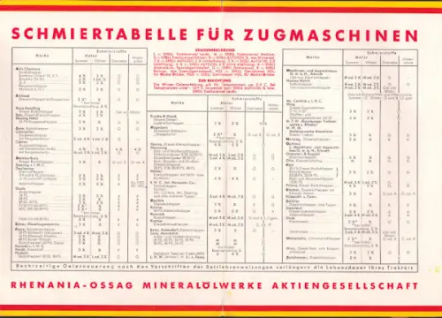 Shell Traktorenoele Preisliste 1930er Jahre