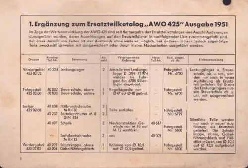 Simson AWO 425 Ersatzteilliste 1951