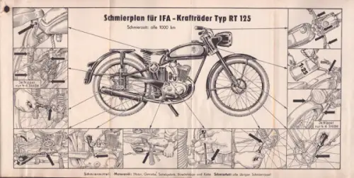 IFA Typ RT 125 Bedienungsanleitung 1953