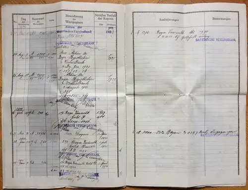 DEPOSITENSCHEIN der BAYERISCHEN VEREINSBANK IN MÜNCHEN 1913