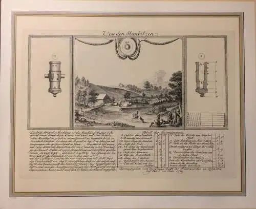 Mappe mit 12 Reproduktionen alter Kupferstiche der "Gesellschaft der Constablern