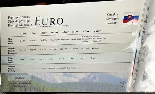Prestige Münzsatz Slowakei 2009-2010 mit Zertifikat