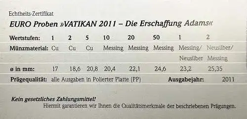 Euro Proben Vatikan 2011 Die Erschaffung Adams in OVP