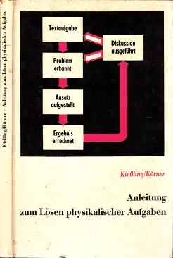 Kießling, Günther und Wolfgang Körner
