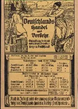 Propaganda Karte Deutschlands Handel und Verkehr 1. WK. * ca. 1915