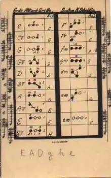 Akkordeon Griffe, System K. Scheidig, Instrument  * ca. 1920
