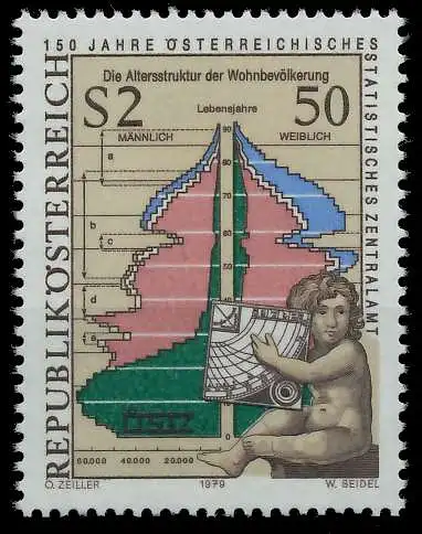 ÖSTERREICH 1979 Nr 1607 postfrisch 25C5FE