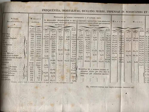 Schultes, Julius Hermann: aus Wien: De Nosocomiis quibusdam Belgicis, Britannicis, Gallicis commentariolum (Kurze Schrift über einige belgische, britische und französische Krankenhäuser). Dissertation. 