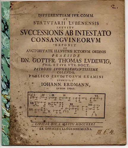 Erdmann, Johann: aus Lüben: Differentiam iur. comm. et statutarii Lubenensis intuitu successionis ab intestato consanguineorum. 