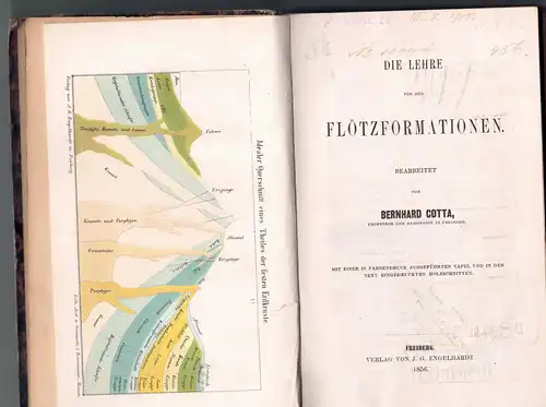 Cotta, Bernhard von: Die Lehre von den Flötzformationen. 