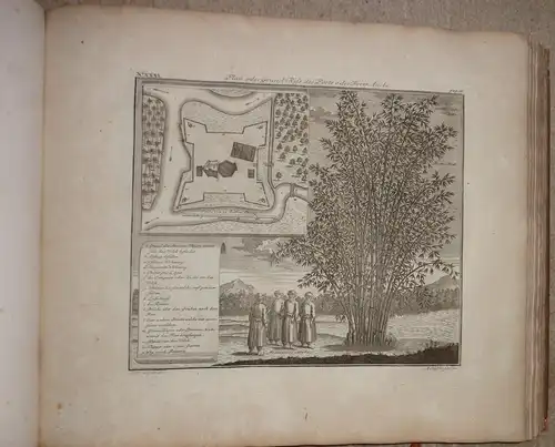 Heydt, Johann Wolfgang: Allerneuester Geographisch  und Topographischer Schau Platz von Africa und Ost Indien : oder Ausführliche und Wahrhafte Vorstellung und Beschreibung, von den.. 