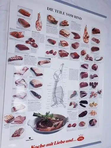 Wandbild Küchenposter ETO - Die Teile vom Rind