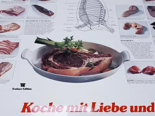 Wandbild Küchenposter ETO - Die Teile vom Rind