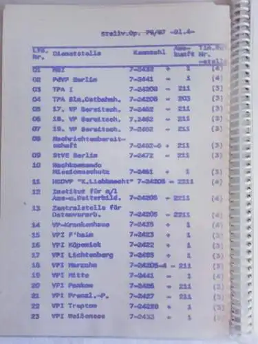 DDR MdI VP Fernsprechverzeichnis