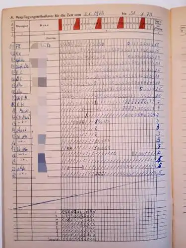 DDR NVA Strichlistenbuch und Nachweis über Werkküchenessen