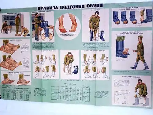 Russische Armee Schautafel 2