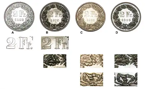 * OHNE ZUSÄTZLICHEM STERN (1860-2022): SCHWEIZ ★ 2 FRANKEN 1981! ENTDECKUNG MÜNZE!  * WITHOUT STAR: SWITZERLAND ★ DISCOVERY COIN! 