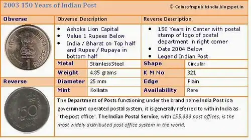 * POST 1854 ★ INDIEN ★ 1 RUPIE 2004! SELTEN! STG!   *  INDIA ★RARE! UNC! 