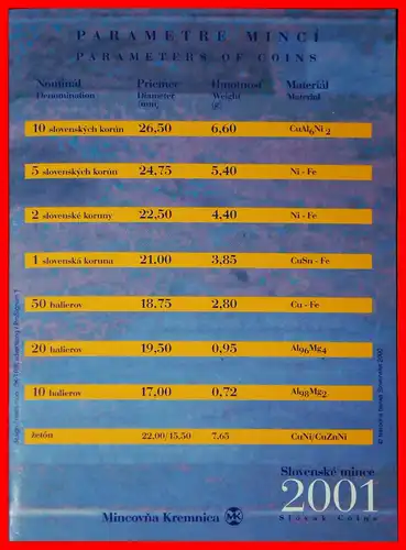 * SELTEN: SLOWAKEI ★ 10-20-50 HELLER 1-2-5-10 KRONEN 2001 VERÖFFENTLICHT WERDEN! * UNCOMMON: SLOVAKIA ★   TO BE PUBLISHED!