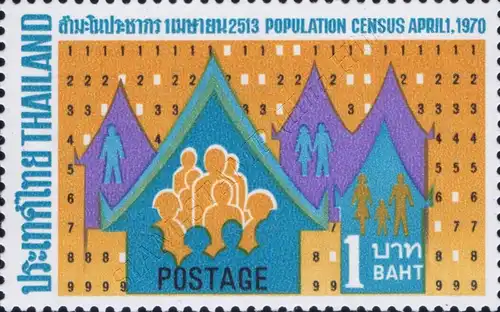 Population Census (MNH)