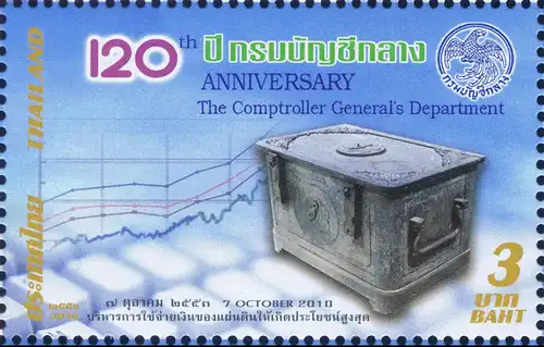 120th Anniversary of the Comptroller General's Department -SHEET RNG- (MNH)