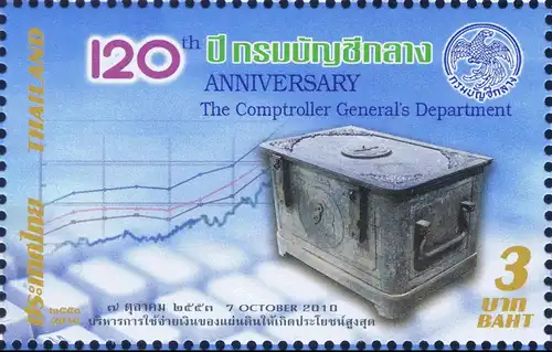 120th Anniversary of the Comptroller General's Department (MNH)