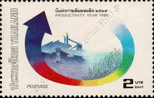 Productivity Year 1986 (MNH)