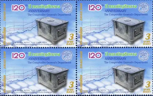 120th Anniversary of the Comptroller General's Department -BLOCK OF 4- (MNH)
