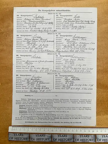 Dokumente handschriftlich ab 1862  Familie Haeffner Fabrikbesitzer aus Nürnberg