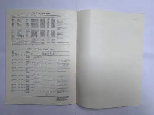 AFV 5 LIGHT TANKS MARKS I-IV. Duncan, Major-General N. W., Profile Publications