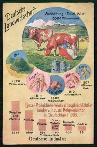 AK Deutsche Landwirtschaft Informationskarte Bund der Landwirte 1910 gelaufen