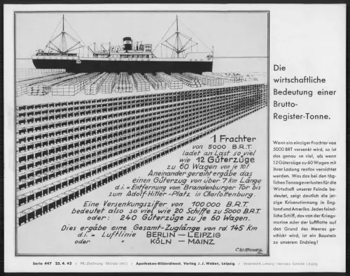 Grafik Frachter Bruttoregister Tonne Wirtschaft Erklärung PK Zeichnung 1942 WK2.