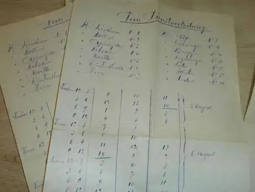 Telegraphie - Kontrollkommission 1914-15 , Militär , Geheim , Dr. J. Vodoz , Telegraph , telegraphy , Zürich , Telegramm