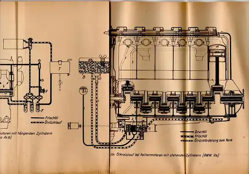 Handbuch Flugmotoren - Technik , 1942 , Wehrmacht - Flugzeug , BMW , Argus , Hirth , Bramo , Siemens , Wright !!!