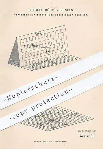 original Patent - Theodor Böhm , Dresden , 1895 , graphische Tabelle | Mathematik , Koordinatensystem , Rechnen , Zahlen